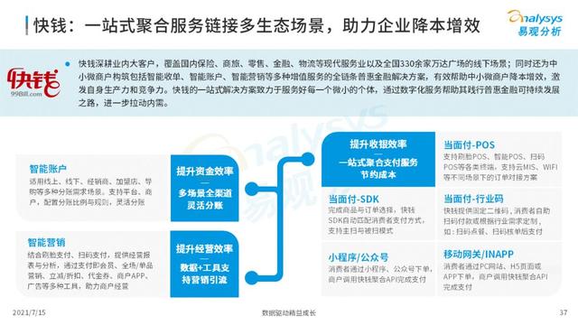 POS机领取：2021中国第三方支付市场数字化发展洞察