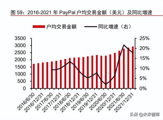 拉卡拉POS机电签版：金融科技之支付行业专题报告：PayPal，欧美支付创新引领者