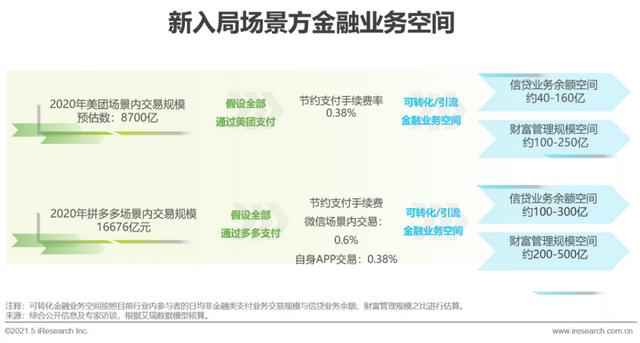 021年中国第三方支付行业研究报告"