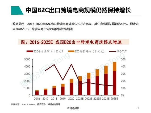 拉卡拉POS机免费办理：2022非银跨境支付行业专题分析报告：B2C支付市场高速增长