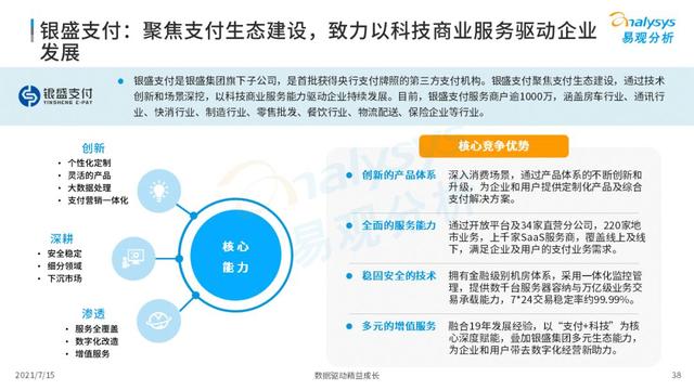 POS机领取：2021中国第三方支付市场数字化发展洞察