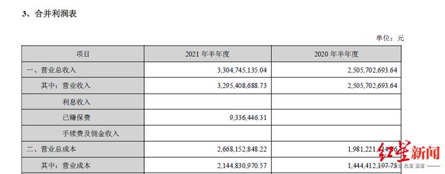POS机申请：聚焦半年报｜拉卡拉净利5.5亿元增26%，支付业务毛利率下降