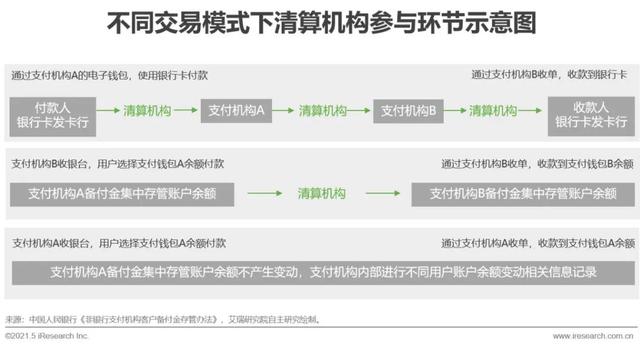 021年中国第三方支付行业研究报告"