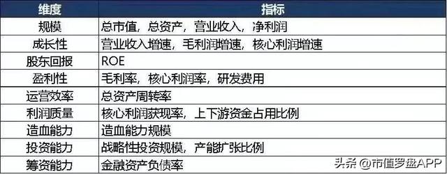 中国A股汽车零部件上市公司高质量发展排行榜！（2022半年报）