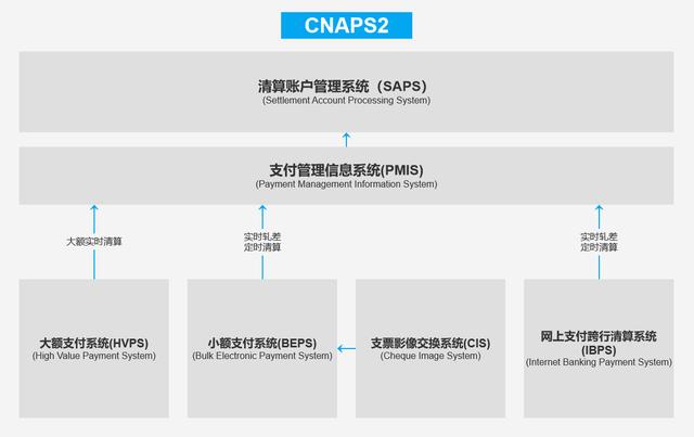 拉卡拉官网：聊聊中国现代化支付系统——CNAPS2支付系统