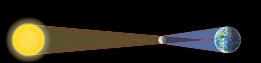 移动POS机：月球从何而来，为什么有的科学家说月球是个中空体？