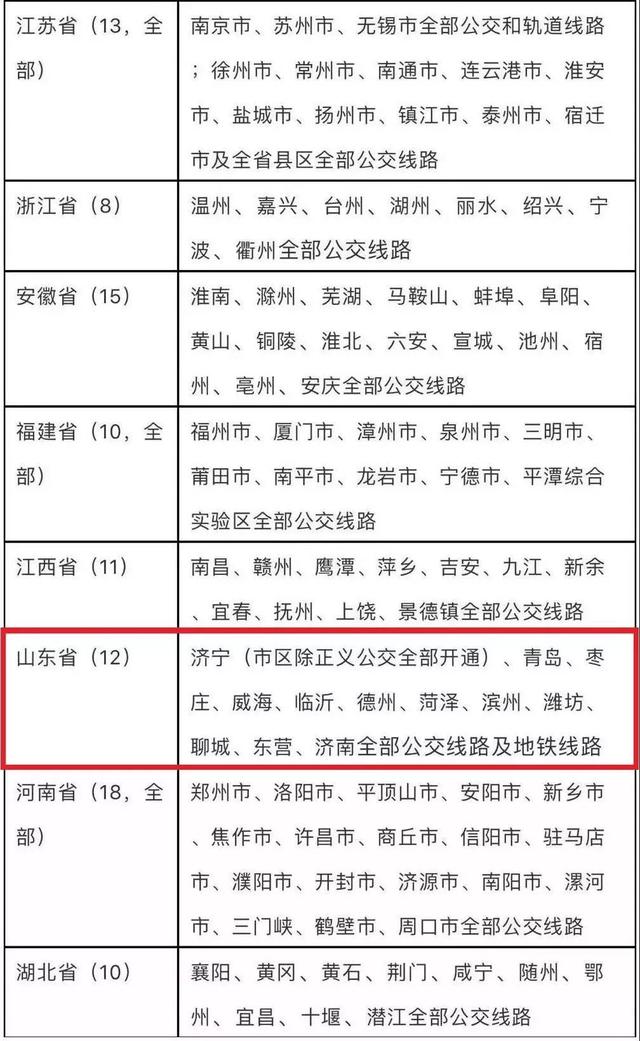 POS机：官方发话！青岛人的公交卡值钱了！北京、上海…200多个城市通用！