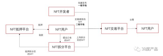 拉卡拉申请：NFT系统简介
