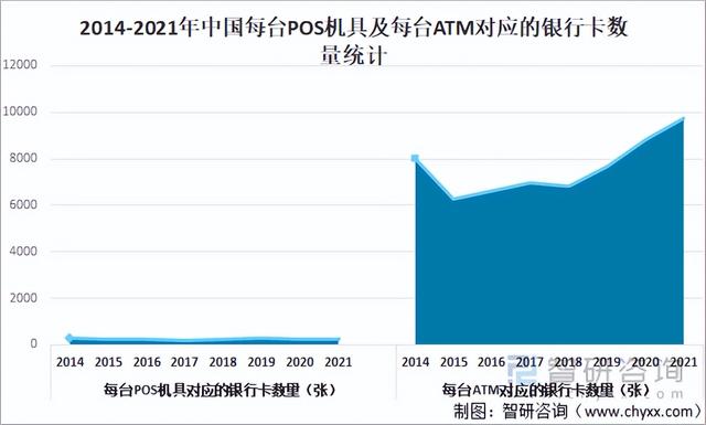 拉卡拉电签POS机：2021年中国联网POS机具数量达3893.61万台，同比增长1.58%「图」