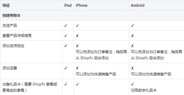 手机pos机：Shopify线下销售概述，Shopify POS 基本功能介绍