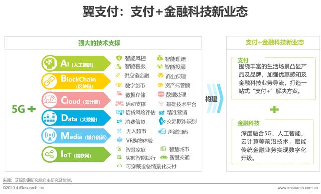 电签POS机：2020年中国第三方支付行业典型案例研究