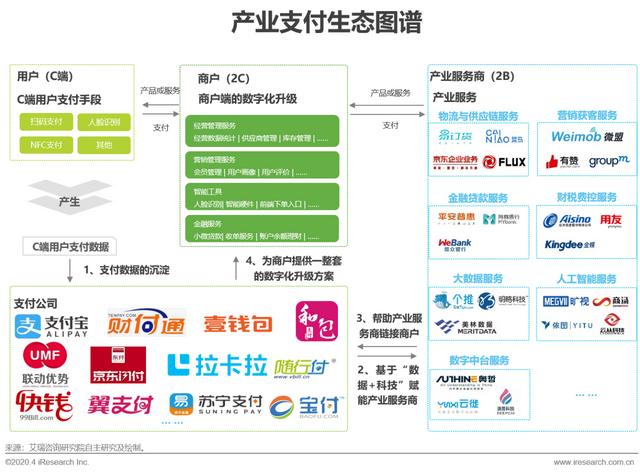 电签POS机：2020年中国第三方支付行业典型案例研究
