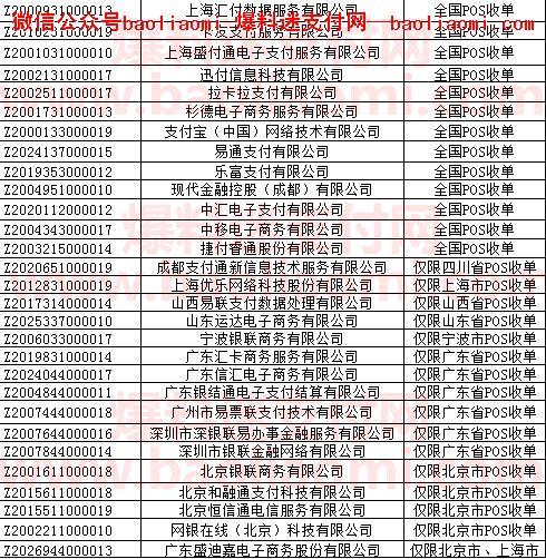 POS机申请：中国支付地图发布！全国仅58张POS收单牌一清POS机列表！